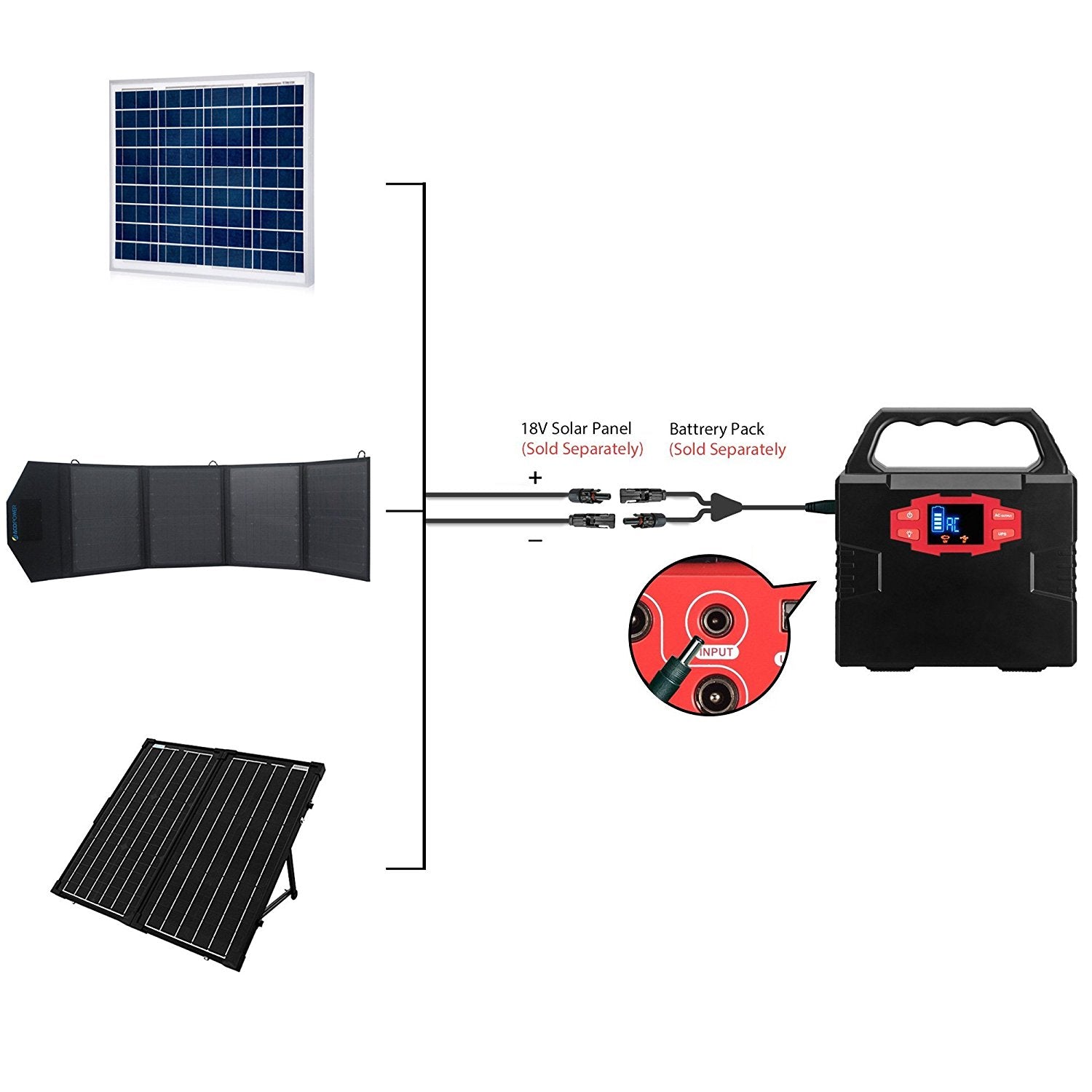 LionCooler PV-Solarpanel-Kabel, 20 Fuß 5,5 mm x 2,1 mm 