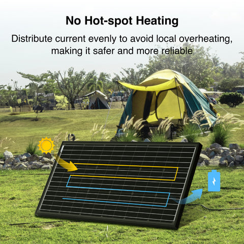 ACOPOWER 200 Watt Mono Solarmodul 