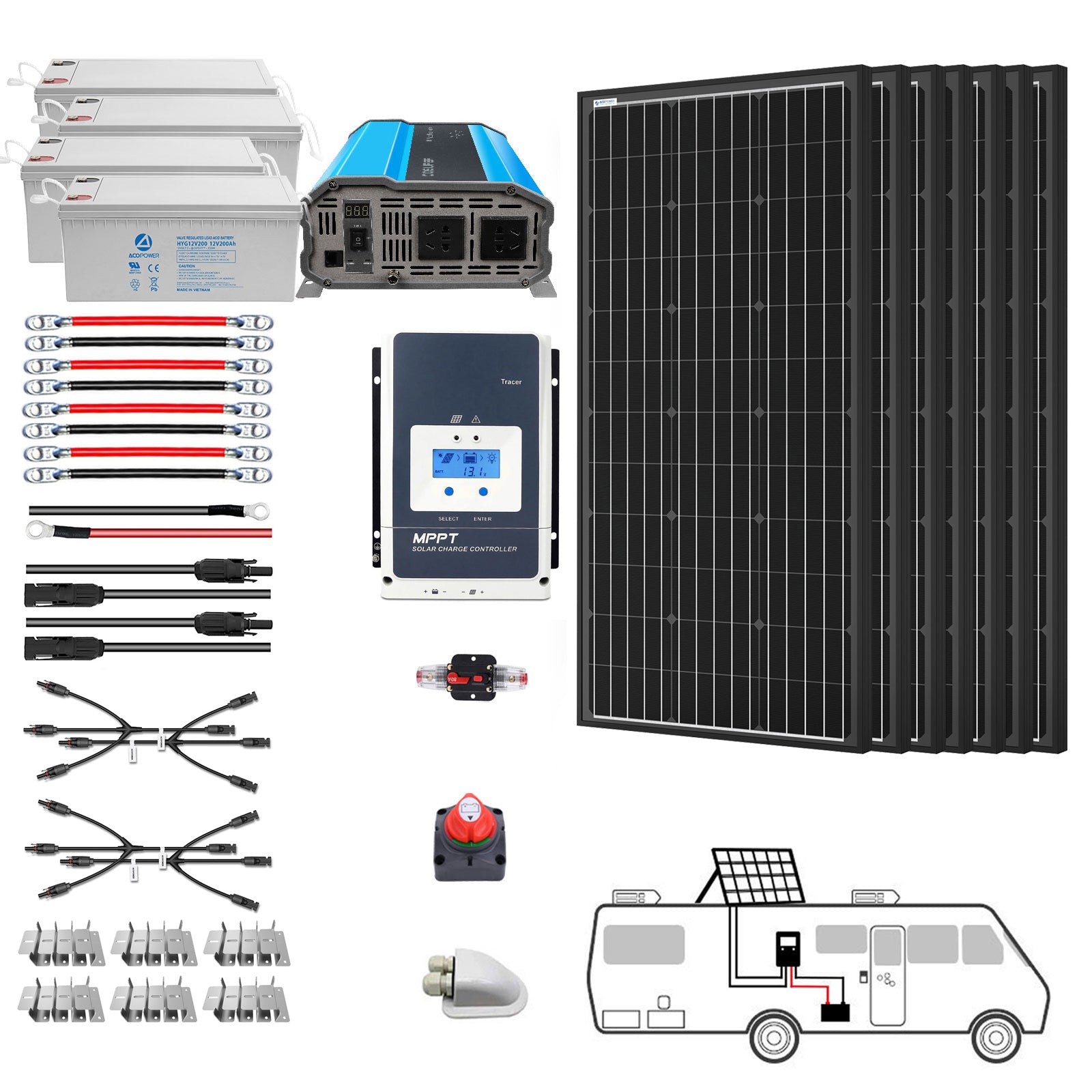 ACOPOWER 200W Mono-Wohnmobil-Solarsystem