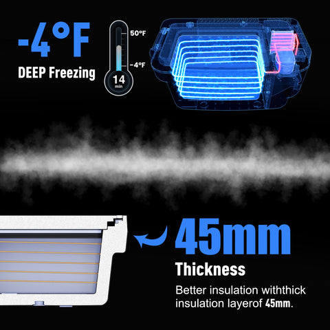 TesFridge Portable Freezer Specially Designed for Tesla Model X