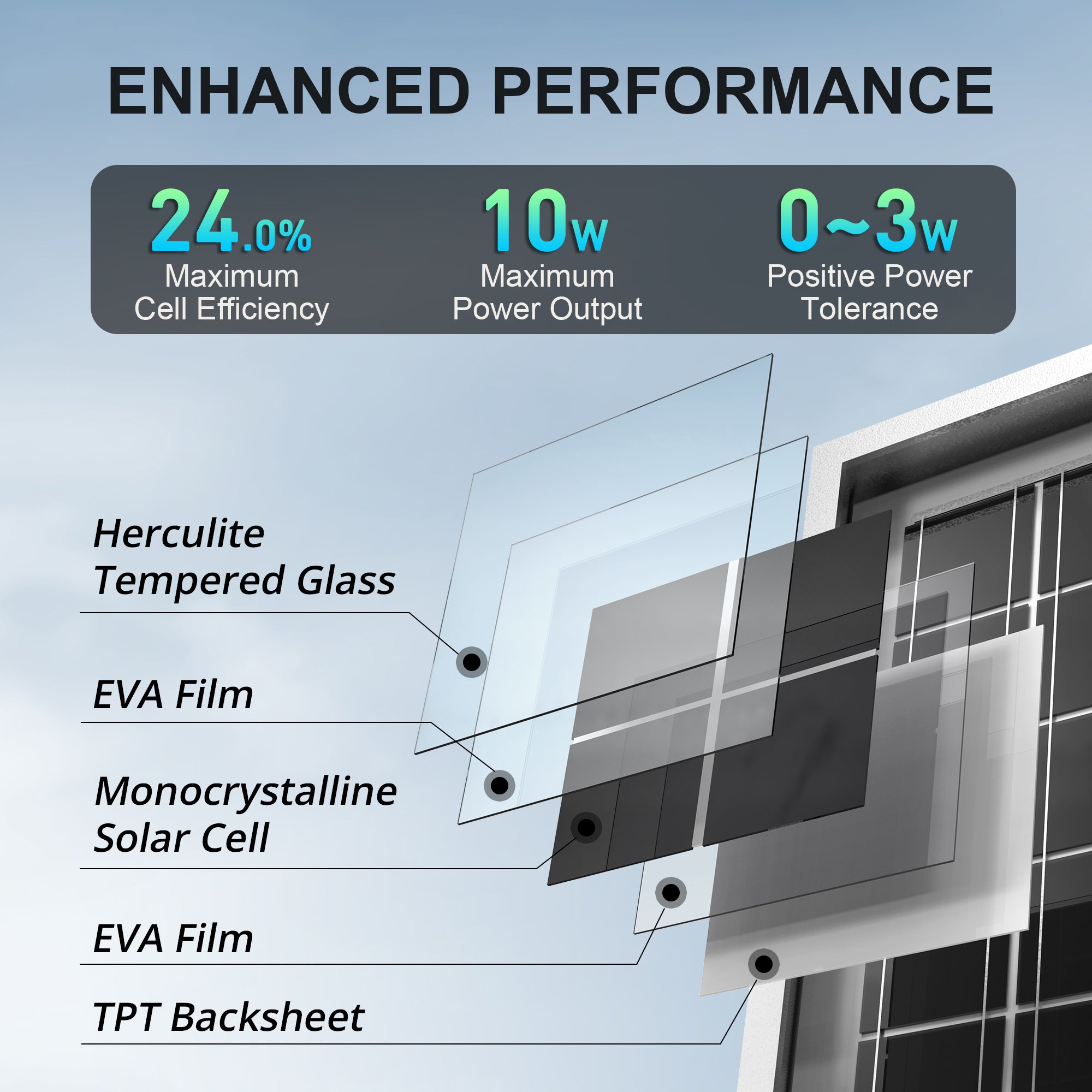 ACOPOWER 10W 24V High Efficiency Monocrystalline Solar Panel