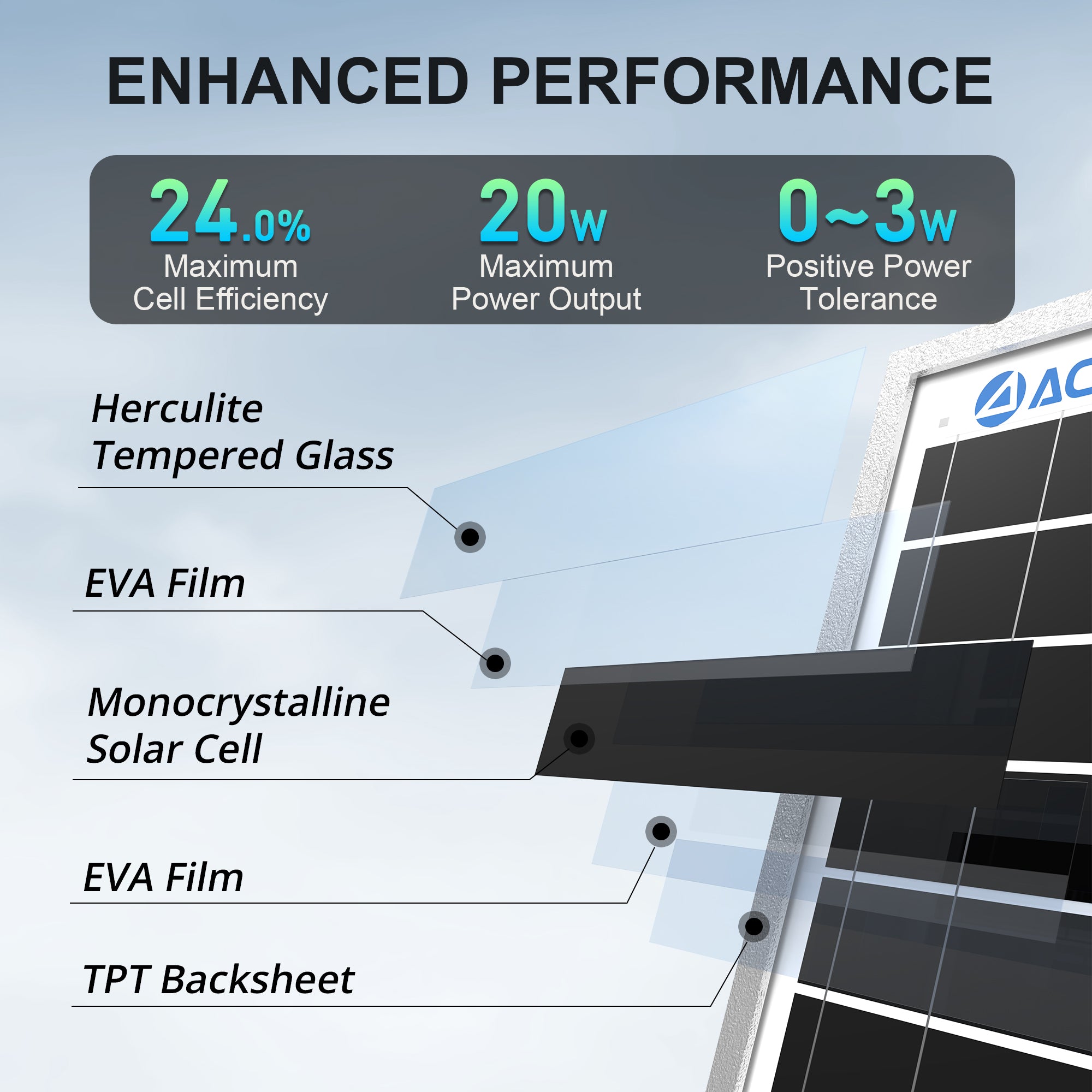 ACOPOWER 30W 24V High Efficiency Monocrystalline Solar Panel