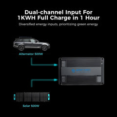ACOPOWER Dual Input Alternator and Solar DC to DC Charger