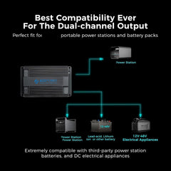 ACOPOWER Dual Input Alternator and Solar DC to DC Charger
