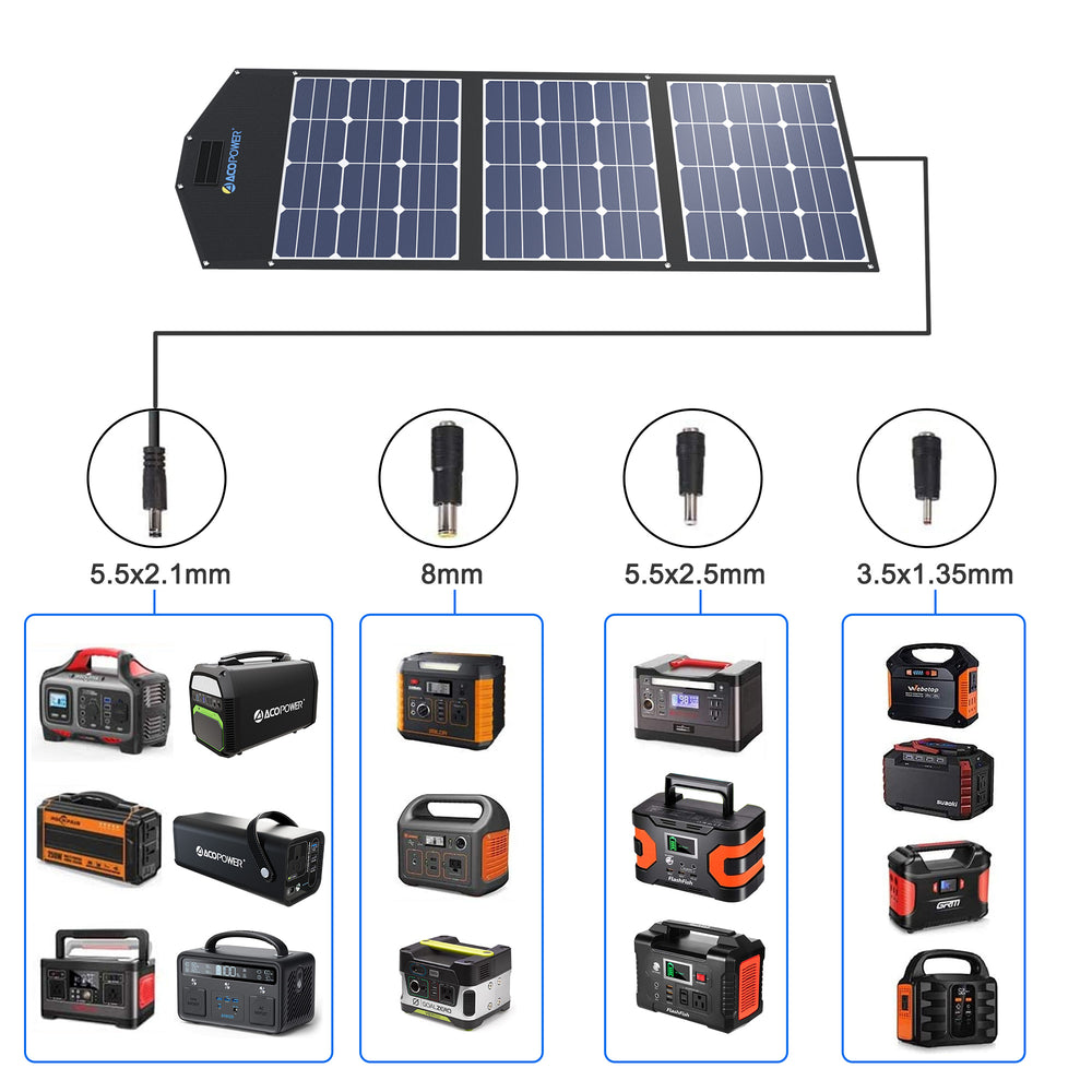 ACOPower 120 W tragbarer Solarpanel-Faltkoffer mit integrierter Ausgangsbox 
