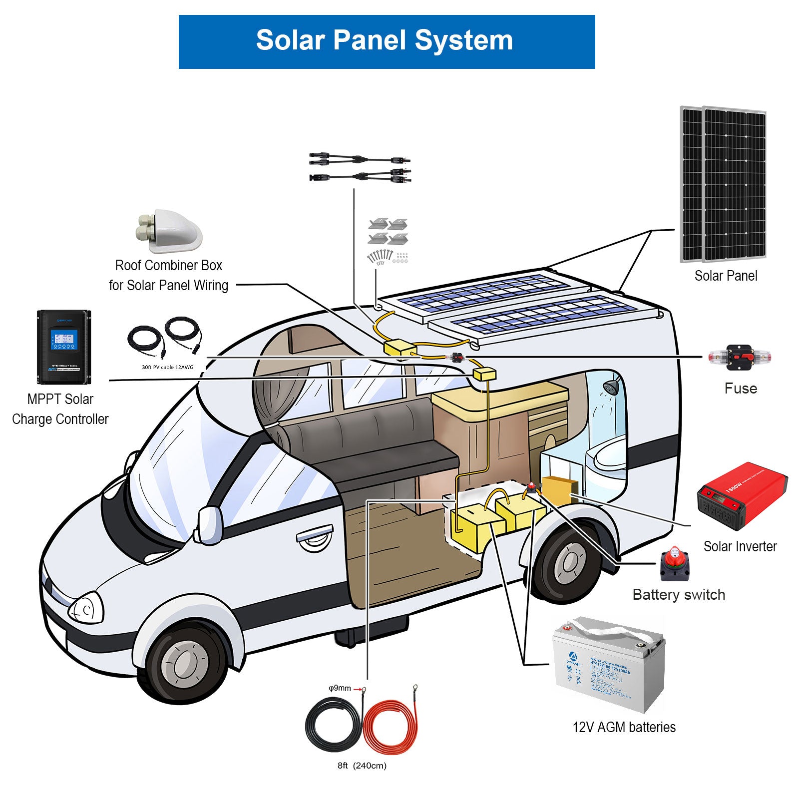 ACOPOWER 400W Mono-Wohnmobil-Solarsystem