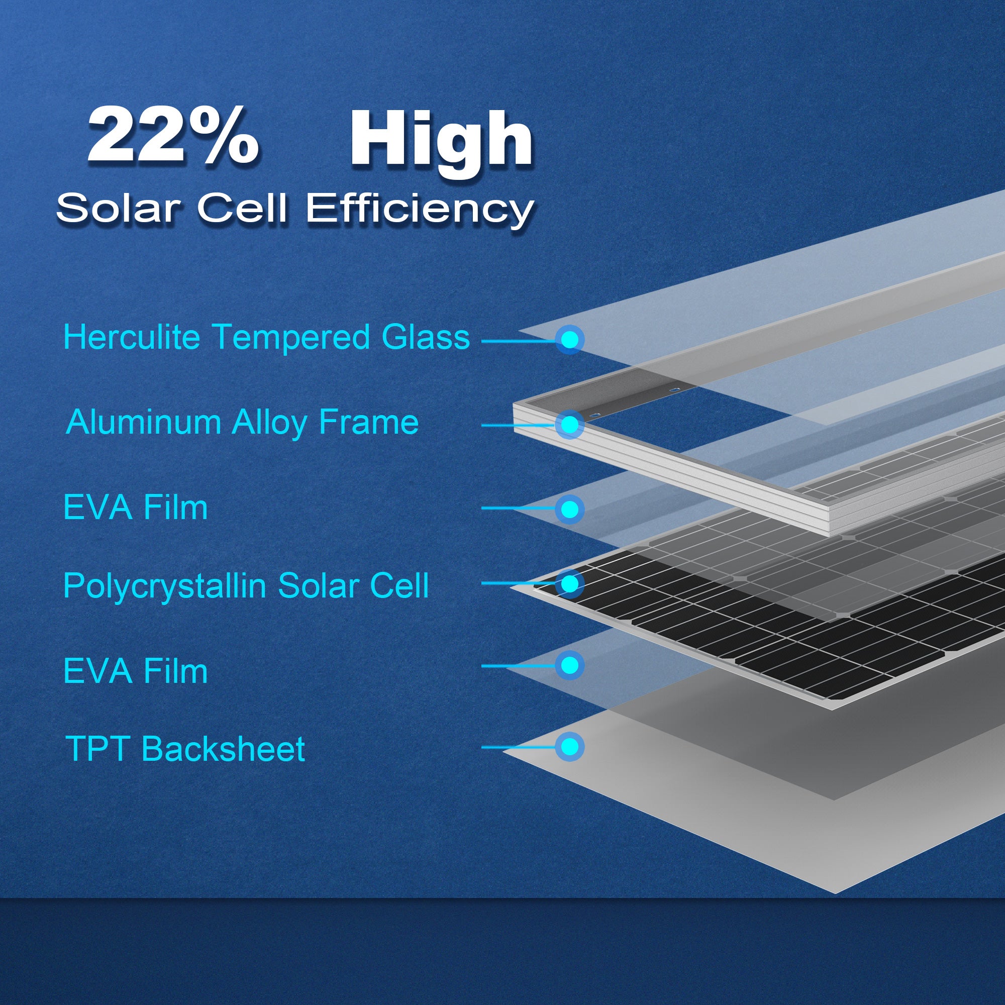 ACOPOWER 100 Watt Mono Solarmodul