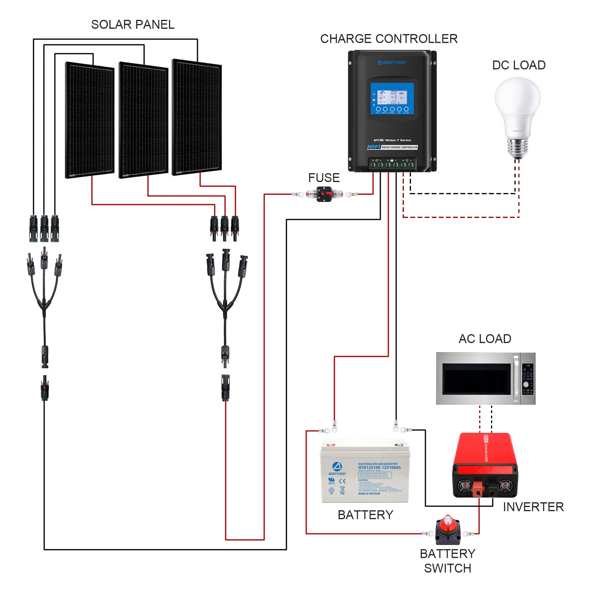 ACOPOWER 300W Mono-Wohnmobil-Solarsystem