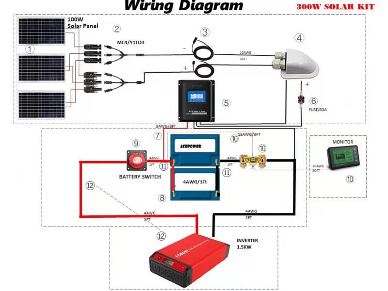 ACOPOWER Lithium-Batterie-Mono-Solarstrom-Komplettsystem mit Batterie und Wechselrichter für Wohnmobil-Boote, 12-V-Off-Grid-Kit