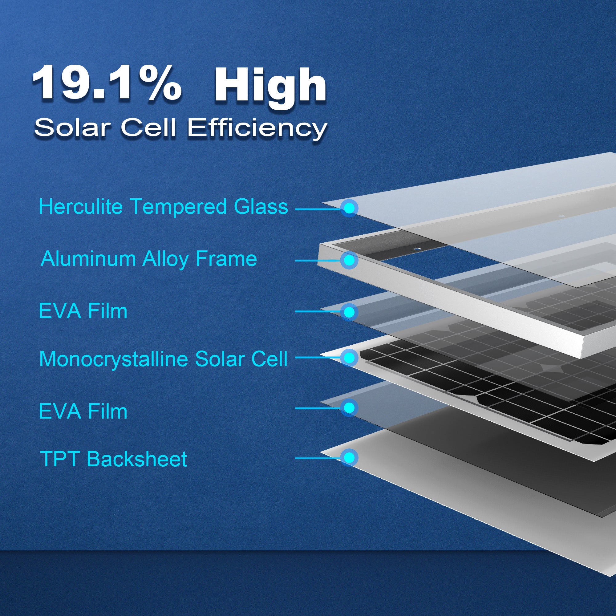 ACOPower 30W Mono-Solarpanel zum Laden von 12-Volt-Batterien