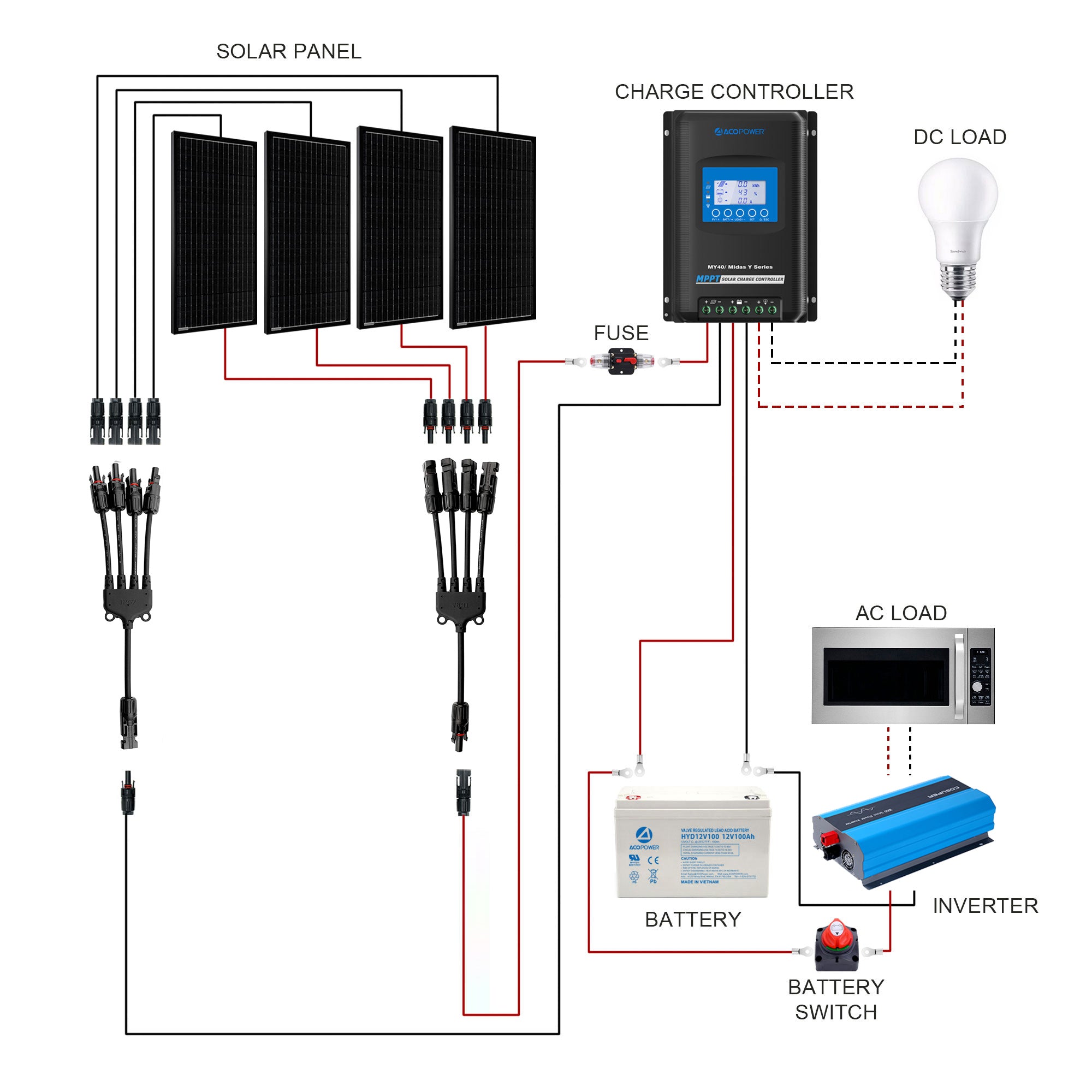 ACOPOWER 400W Mono-Wohnmobil-Solarsystem