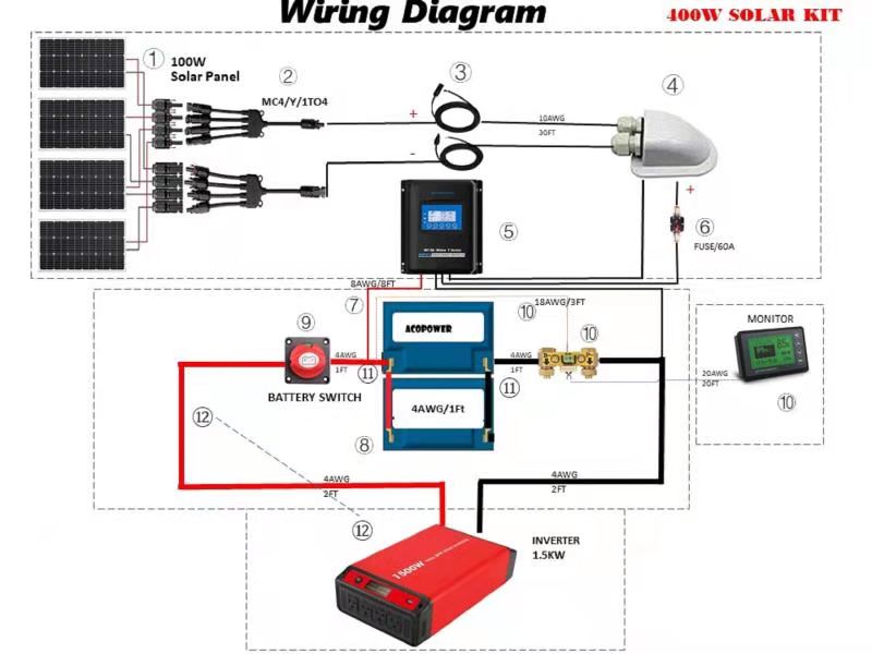 ACOPOWER Lithium-Batterie-Mono-Solarstrom-Komplettsystem mit Batterie und Wechselrichter für Wohnmobil-Boote, 12-V-Off-Grid-Kit