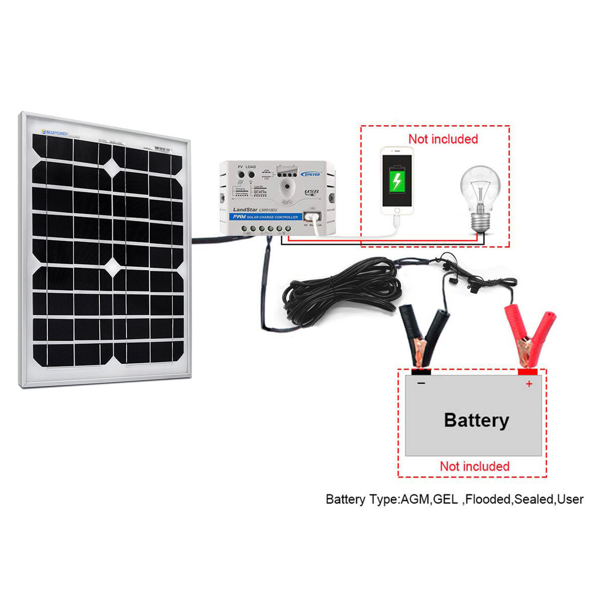 ACOPower 20W 12V Solar Charger Kit, 5A Charge Controller with Alligator Clips