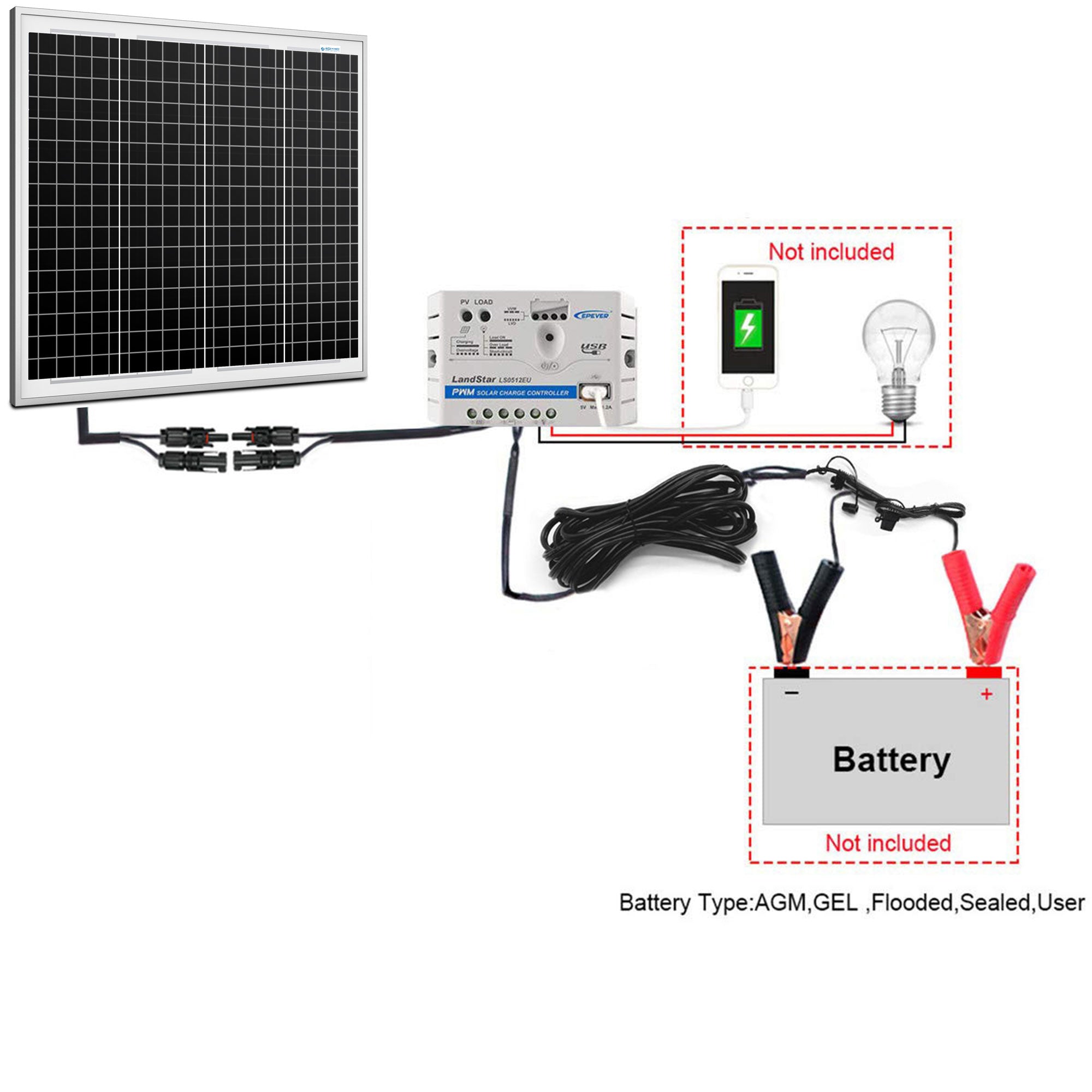 ACOPOWER 50 W 12 V Solarladegerät-Set, 10 A Laderegler mit Krokodilklemmen 