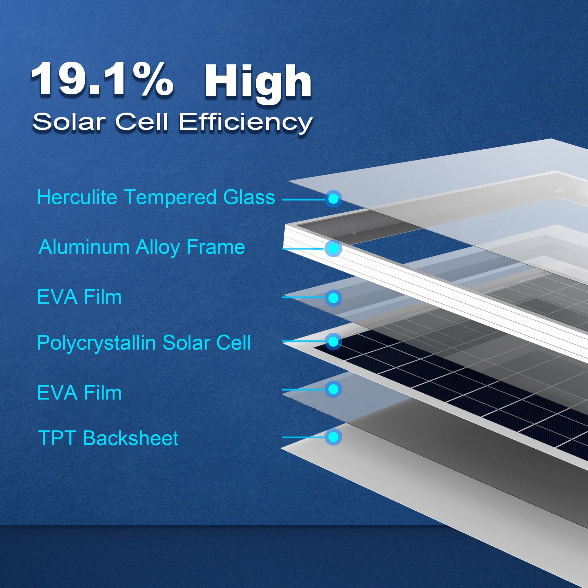 ACOPower 50-W-Mono-Solarpanel zum Laden von 12-V-Batterien