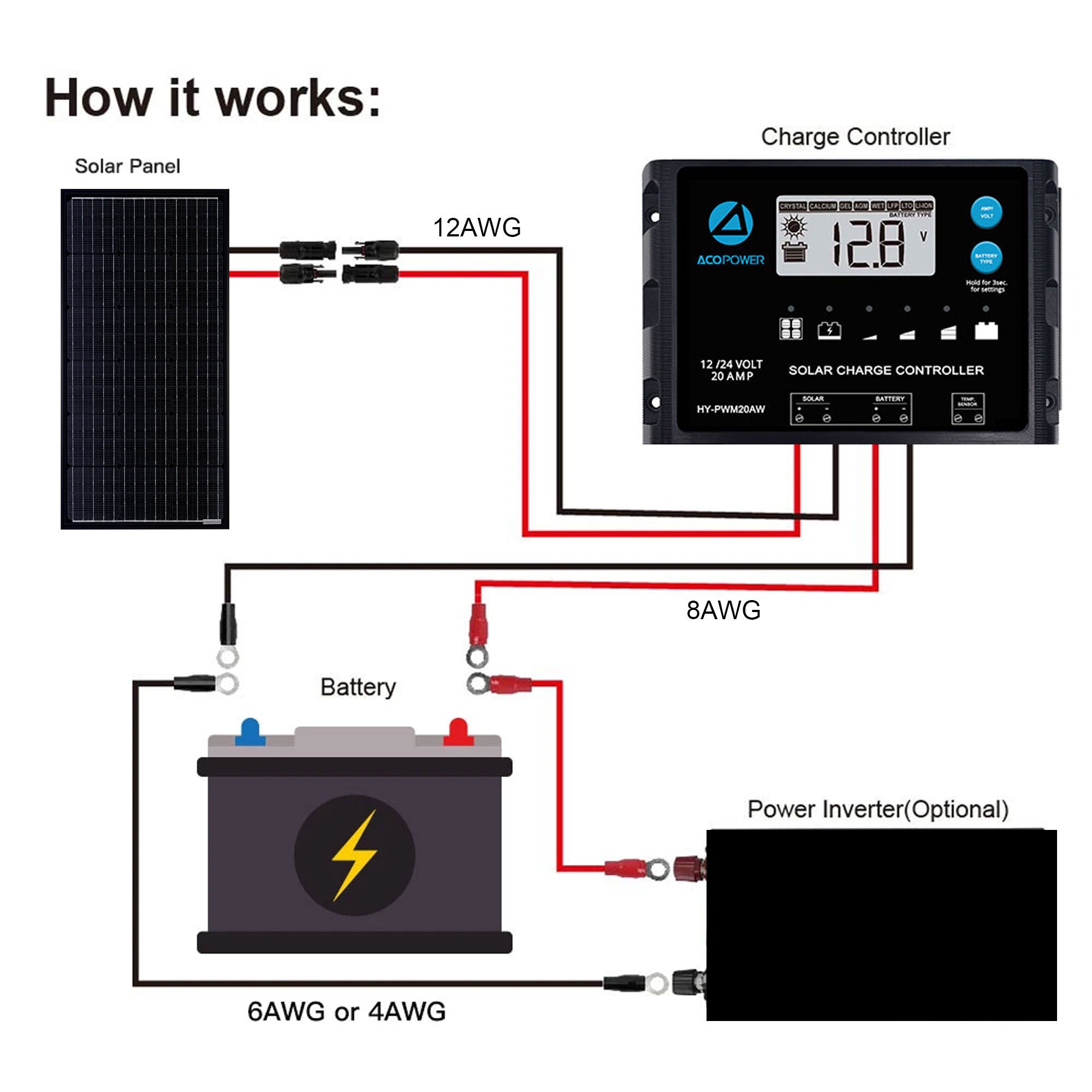 ACOPOWER 100 Watt Mono Solarmodul