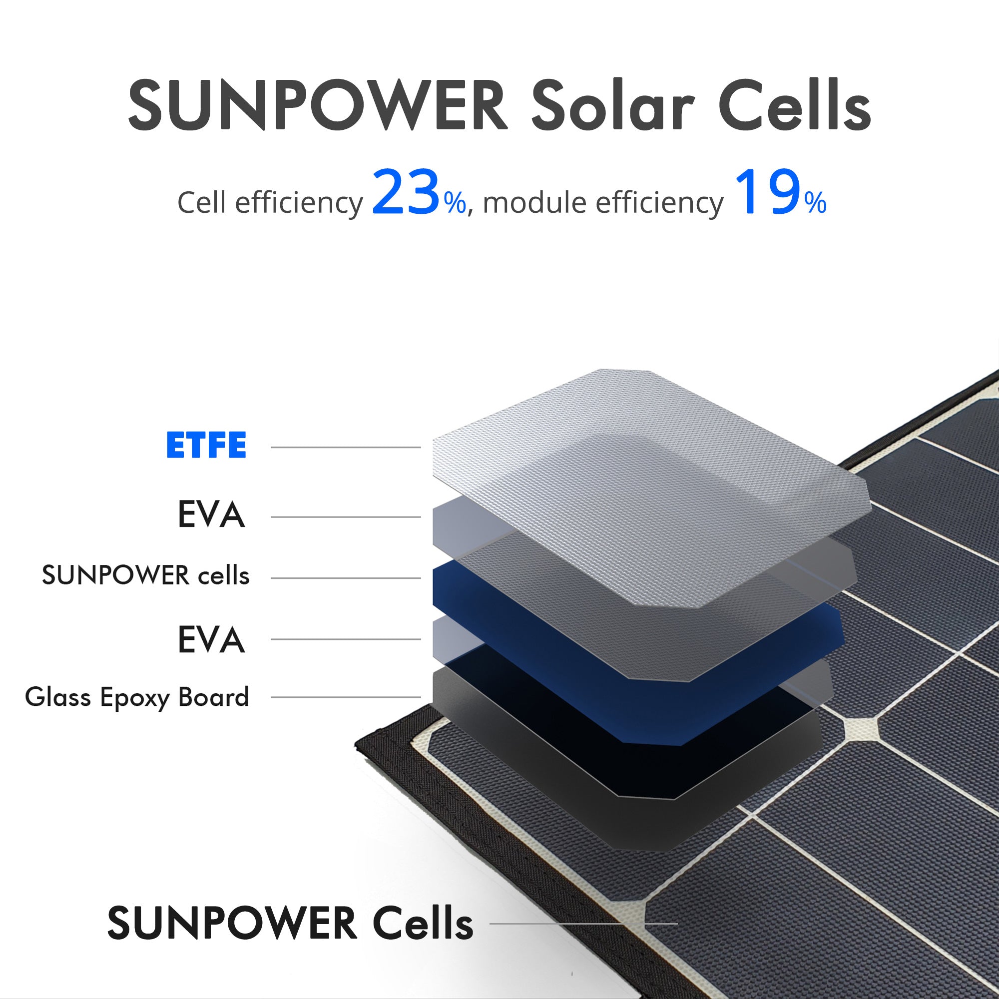 ACOPower 120 W tragbarer Solarpanel-Faltkoffer mit integrierter Ausgangsbox 