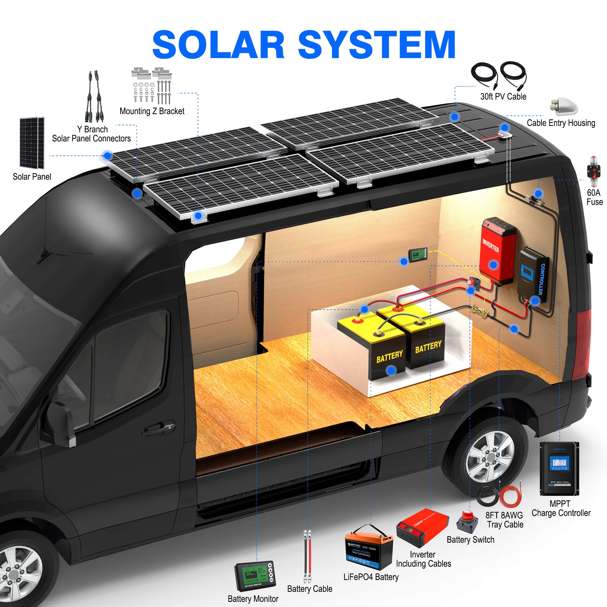 ACOPOWER Lithium-Batterie-Mono-Solarstrom-Komplettsystem mit Batterie und Wechselrichter für Wohnmobil-Boote, 12-V-Off-Grid-Kit